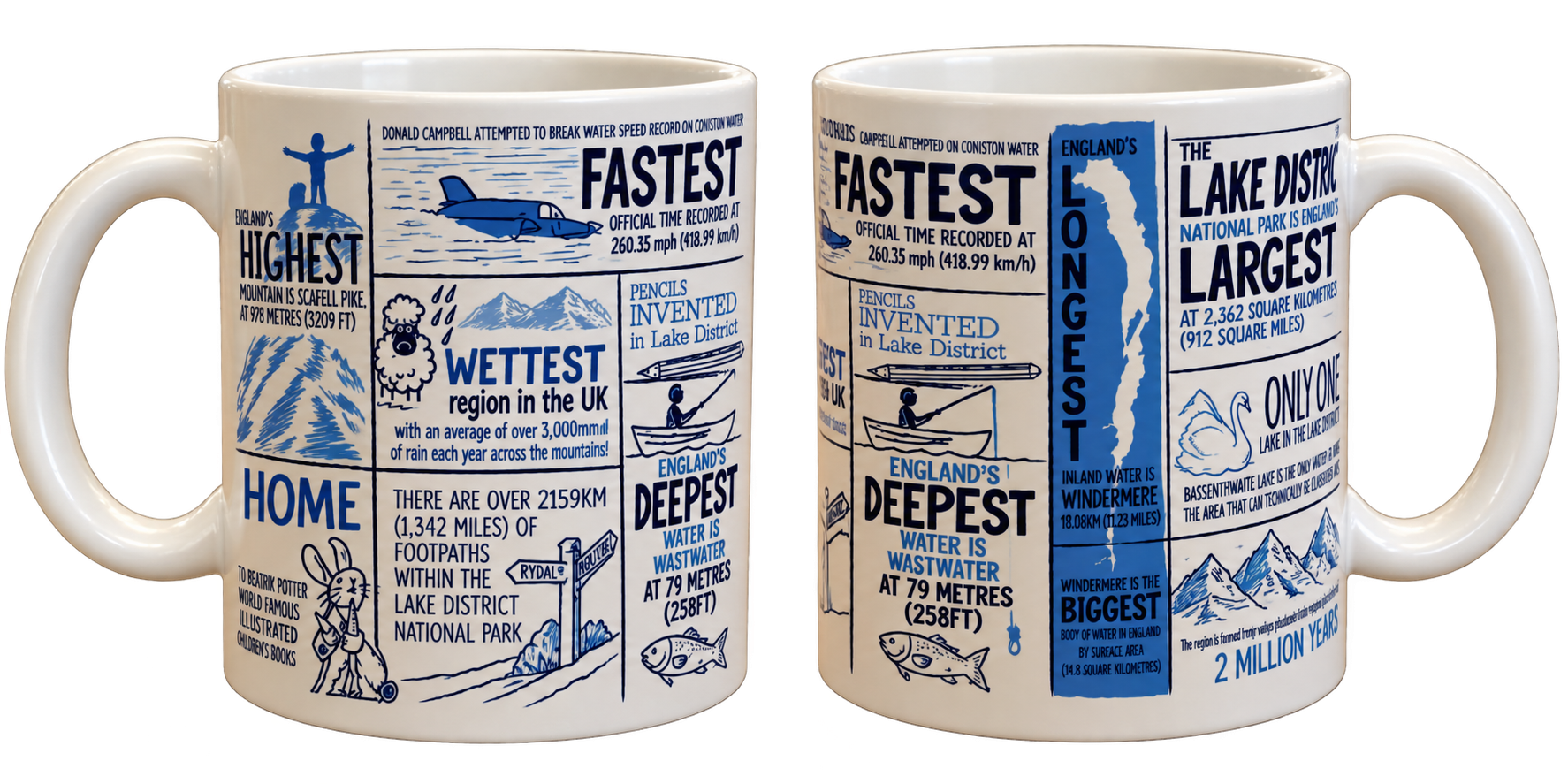 Lake District Facts Mug
